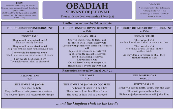 Notebook: The Prophecy of Obadiah | Believer's Magazine